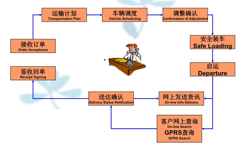 吴江震泽直达库车物流公司,震泽到库车物流专线