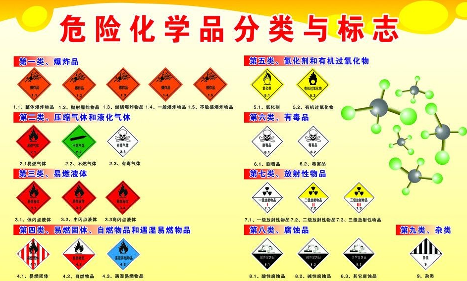 上海到库车危险品运输